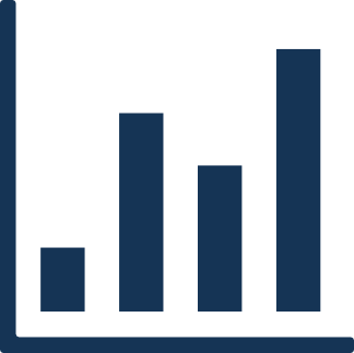levenscyclus Aangepaste implementatie